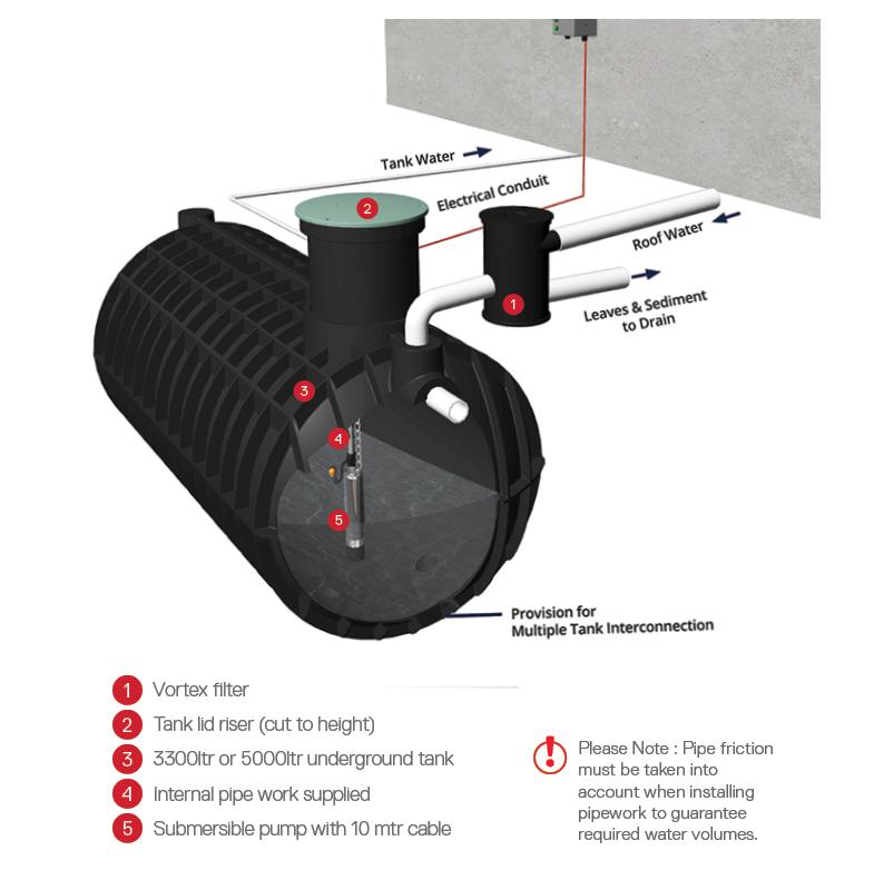 3300L Underground Water Tank Garden Pump & Vortex Filter Polymaster