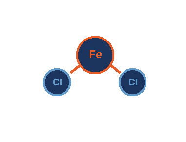 Ferrous Chloride illustration