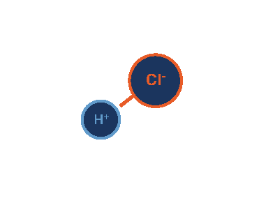 Hydrochloric acid illustration