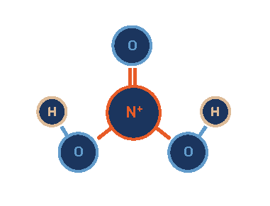 Nitric acid illustration