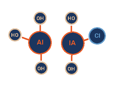 Poly Aluminum Chloride