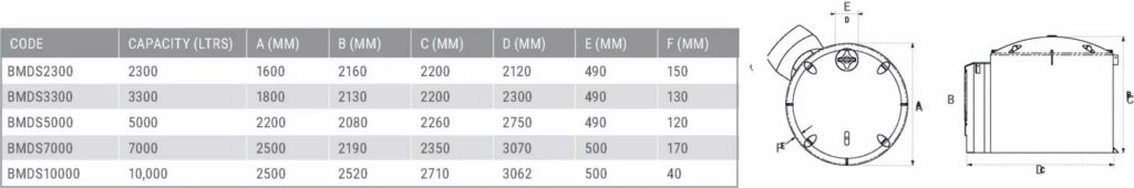 DEF Adblue Spec Sheet